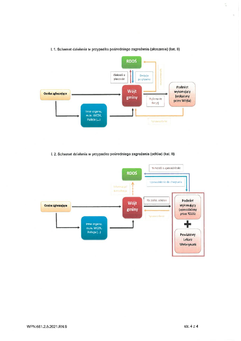 Procedura postępowania - strona 2